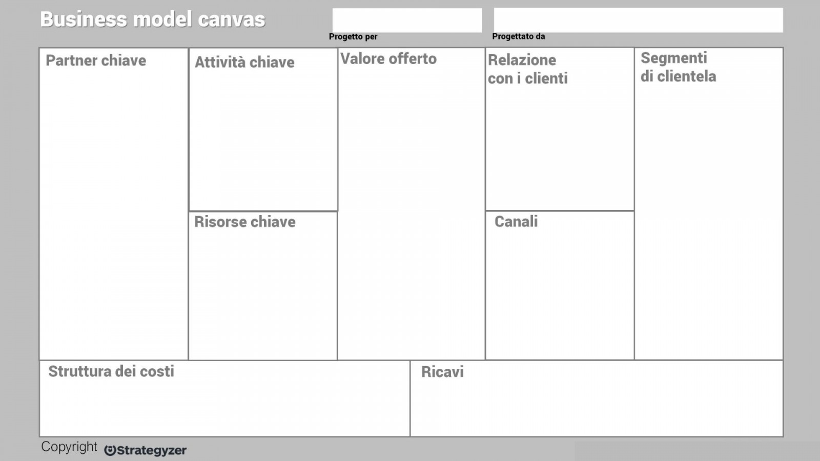 Business model canvas