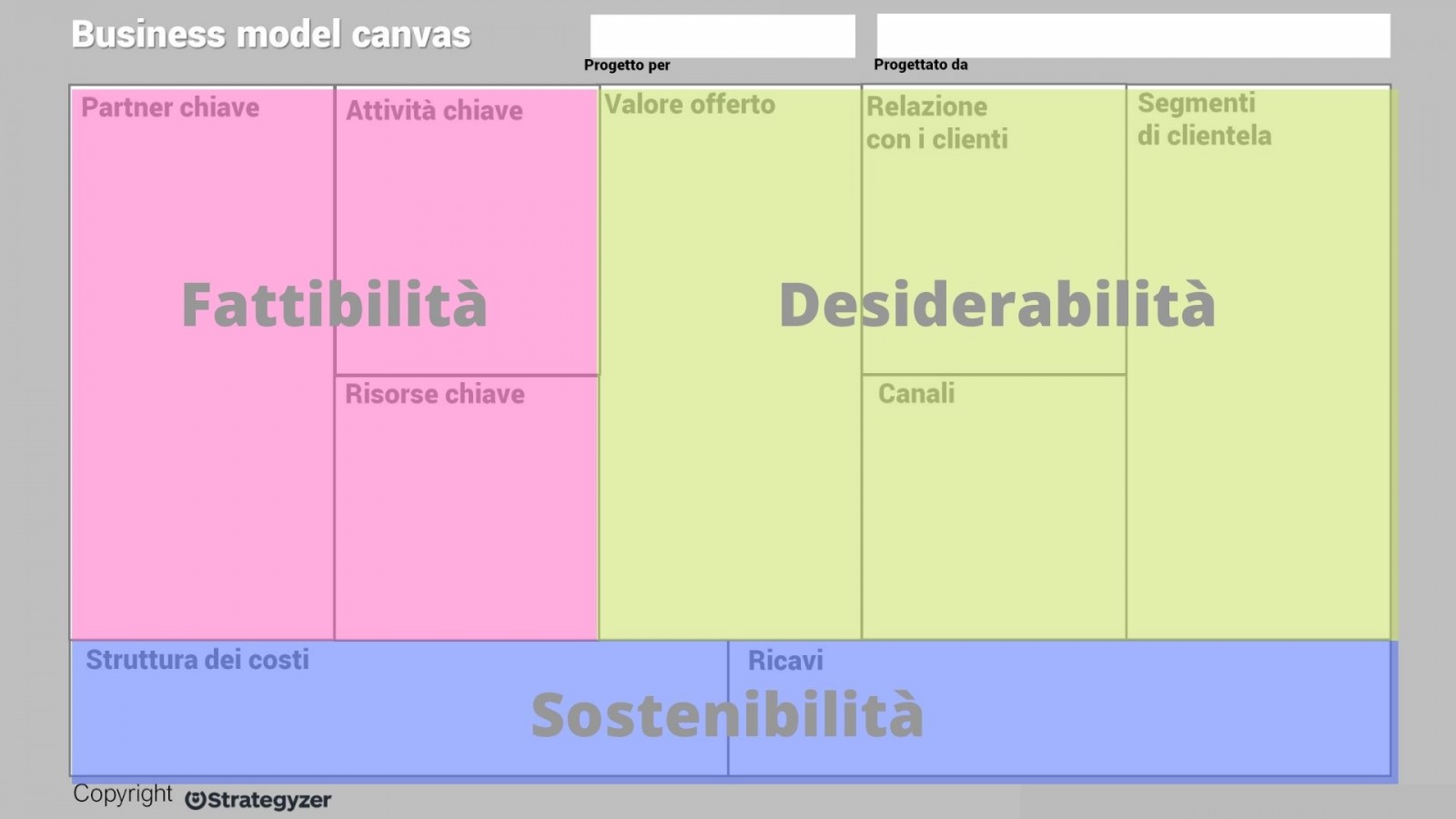 Aree business model canvas