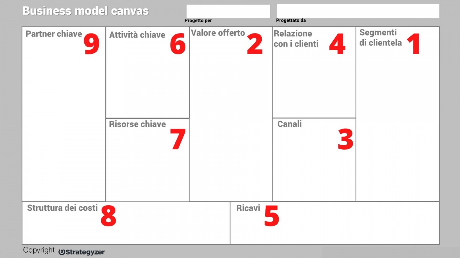Business Model Canvas ordine