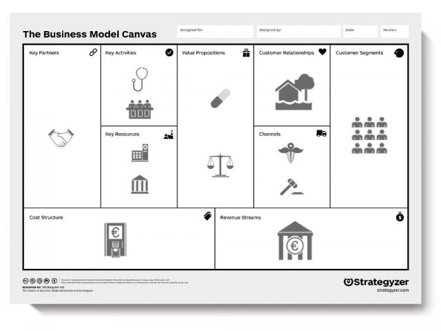 Business model canvas: cos'è e come utilizzarlo
